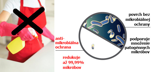 antimikrobiální ochrana